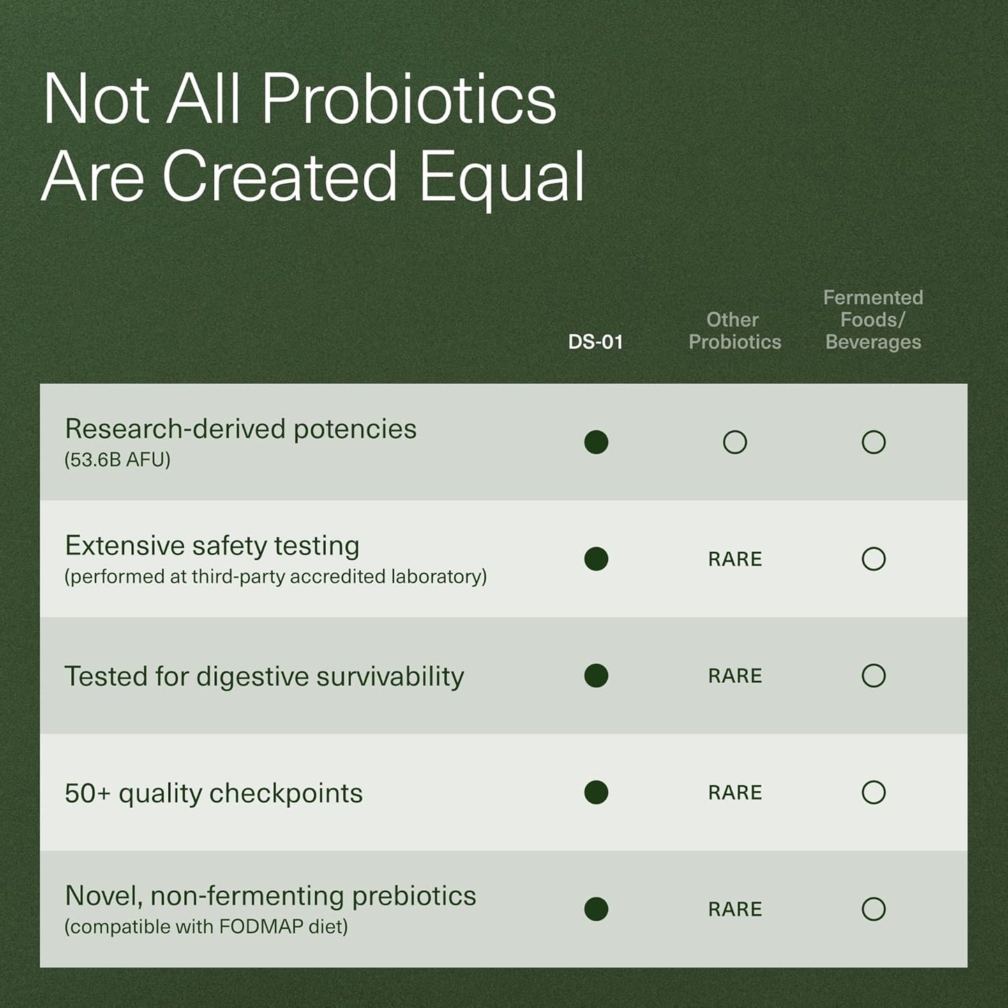 DS-01 Daily Synbiotic Probiotic and Prebiotic Supplement with 24 Strains