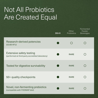 DS-01 Daily Synbiotic Probiotic and Prebiotic Supplement with 24 Strains